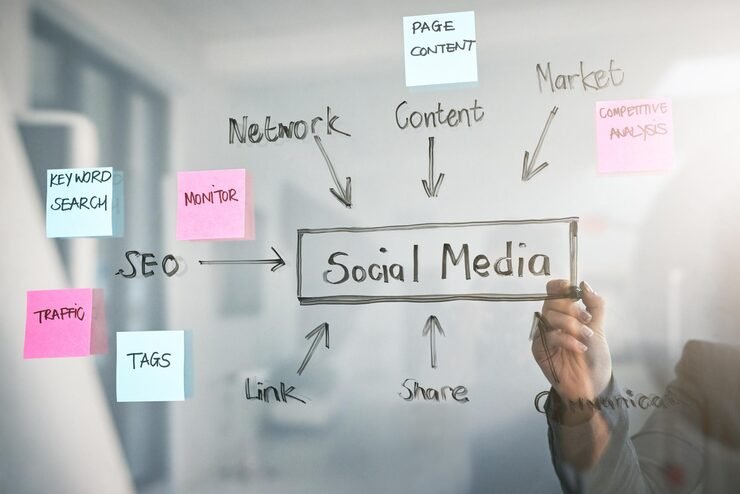Social Media Strategy & Development