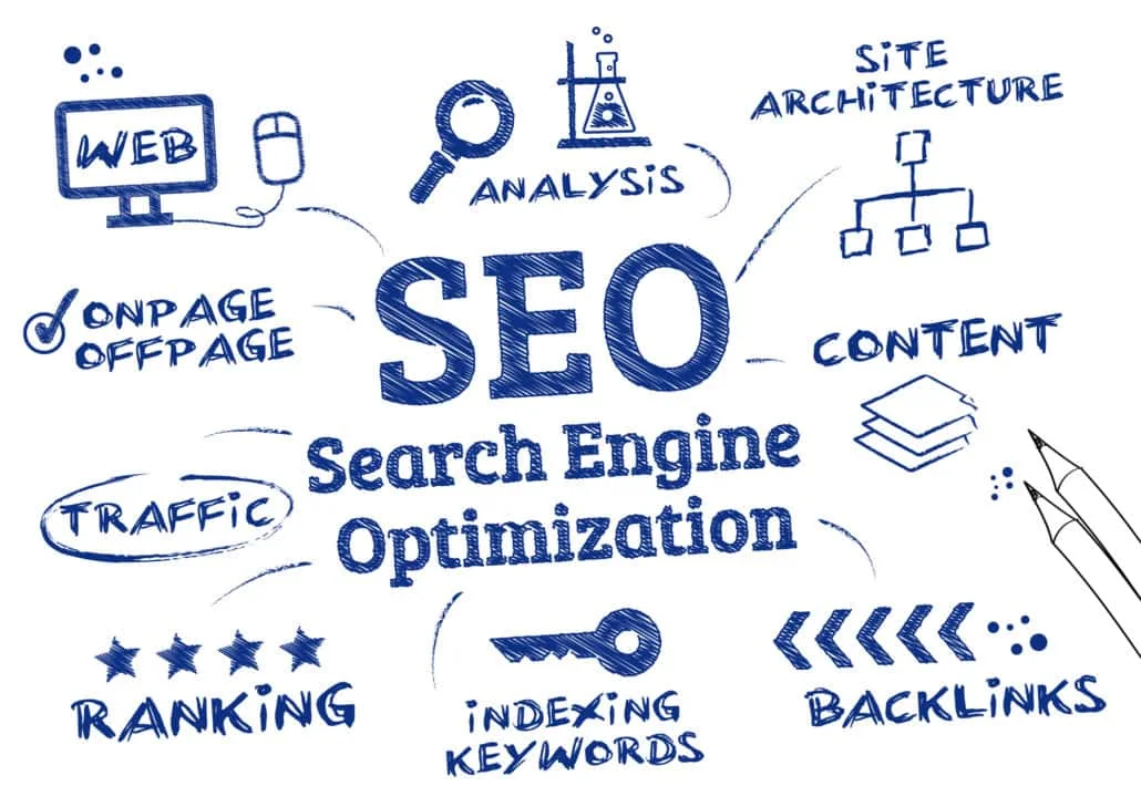 Search Engine Optimization Agency